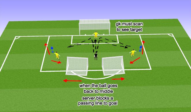 Football/Soccer Session Plan Drill (Colour): Passing 