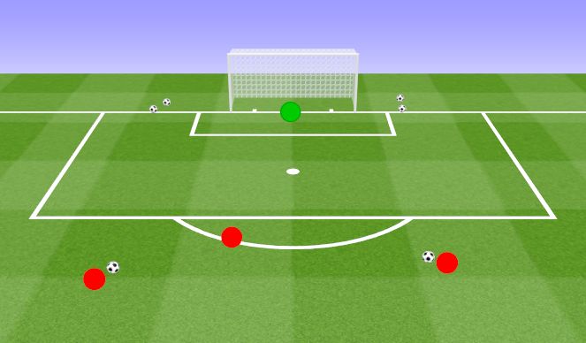 Football/Soccer Session Plan Drill (Colour): Around the box shooting drill. ﻿Strzelba wokół pola karnego.