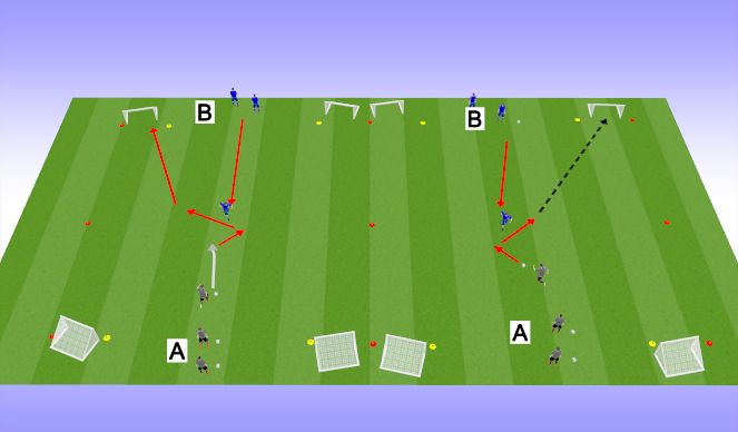 Football/Soccer Session Plan Drill (Colour): 1v1 pressure front