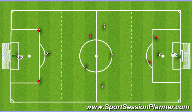 Football/Soccer: Attacking Combinations (Tactical: Combination play ...