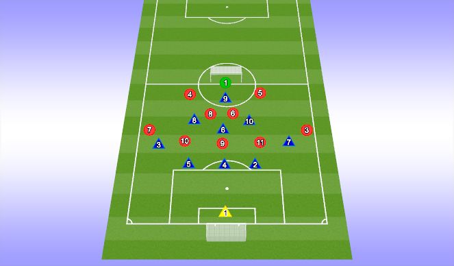 Football/Soccer Session Plan Drill (Colour): IMPLEMENTATION | 10v10