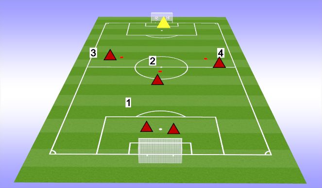 Football/Soccer Session Plan Drill (Colour): Y PASSING STRIKER COMBINE WALL PASS