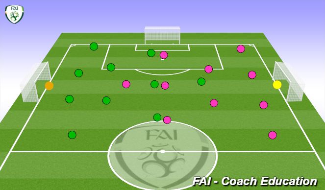 Football/Soccer Session Plan Drill (Colour): 1-4-2-3-1 