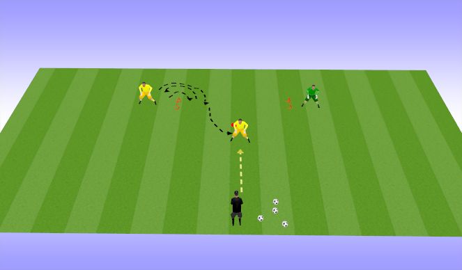 Football/Soccer Session Plan Drill (Colour): Springboard
