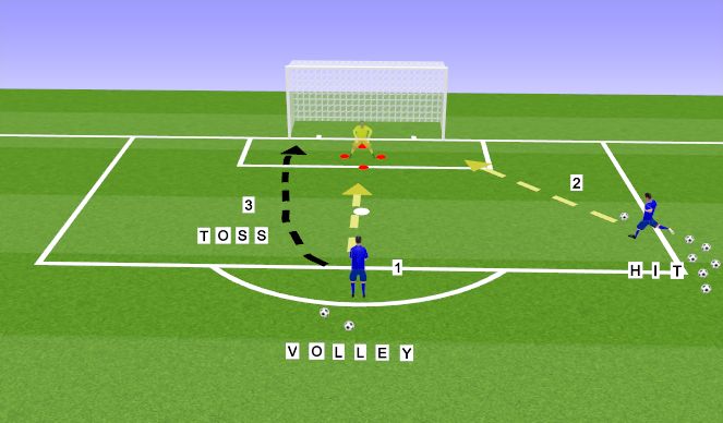 Football/Soccer Session Plan Drill (Colour): Flower to Angled Shot