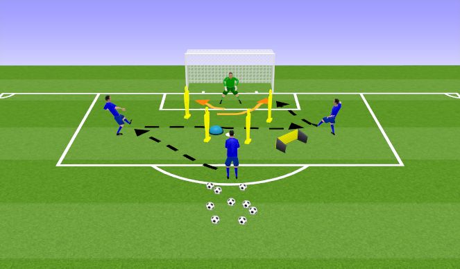 Football/Soccer Session Plan Drill (Colour): Chaos
