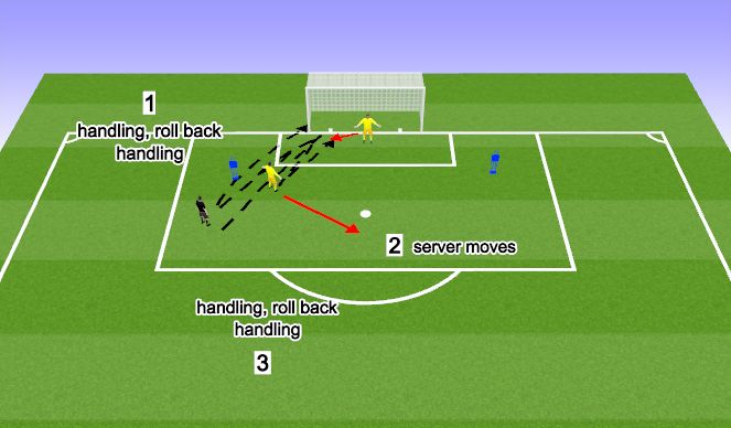 Football/Soccer Session Plan Drill (Colour): Handling 