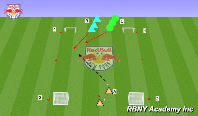 Football/Soccer Session Plan Drill (Colour): 1v1 - Preventing the turn (forechecking/intercepting)