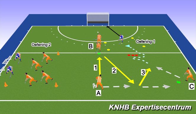 Hockey Session Plan Drill (Colour): Techniek - Give and go progressie