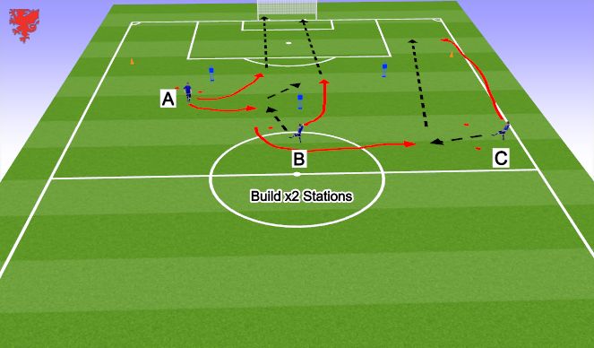 Football/Soccer Session Plan Drill (Colour): Build the attack 