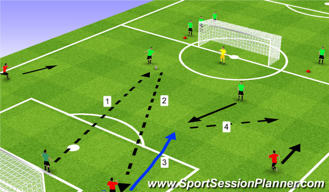 Football/Soccer Session Plan Drill (Colour): Small Group Activity