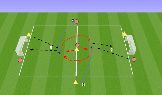 Football/Soccer Session Plan Drill (Colour): Finishing All Angles