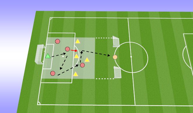 Football/Soccer Session Plan Drill (Colour): 5v4 +1