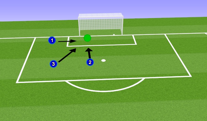 Football/Soccer Session Plan Drill (Colour): Footwork/Handling Analytical - 3 servers off post