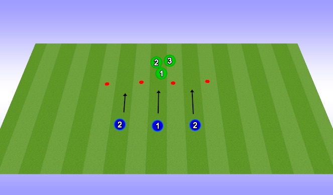 Football/Soccer Session Plan Drill (Colour): Footwork/Handling Warmup - 3 gates