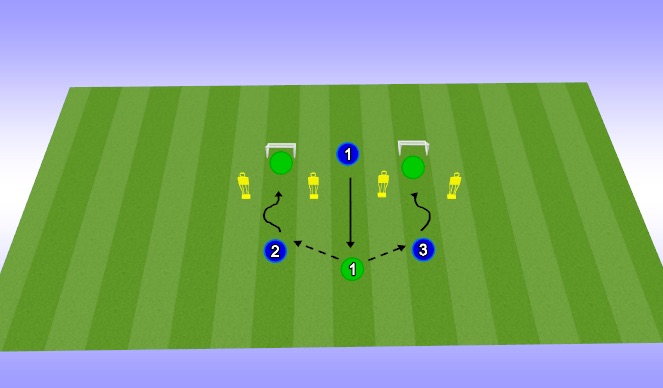 Football/Soccer Session Plan Drill (Colour): 1v1 Warmup - Strike, roll, 1v1