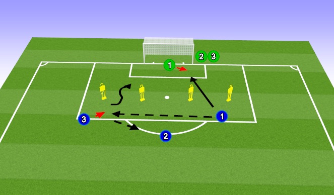 Football/Soccer Session Plan Drill (Colour): 1v1&SS Situational - Strike, pass - Strike or 1v1