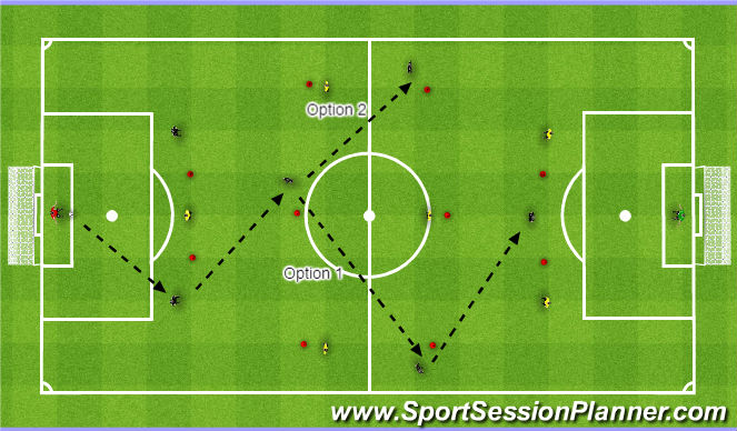 Football/Soccer Session Plan Drill (Colour): Pattern of Play