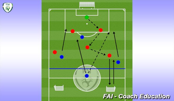 Football/Soccer Session Plan Drill (Colour): Transitioning to Defend
