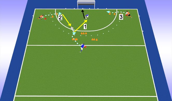 Hockey Session Plan Drill (Colour): Afronden + 2vs2