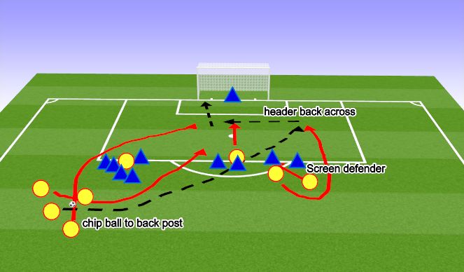 Football/Soccer Session Plan Drill (Colour): Free kick 1