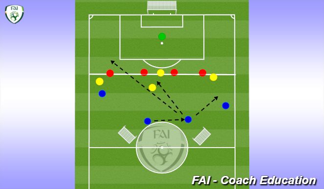 Football/Soccer Session Plan Drill (Colour): Defending space behind, infront and out wide