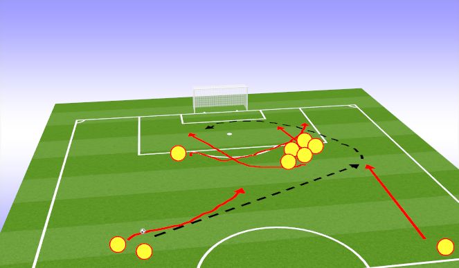 Football/Soccer Session Plan Drill (Colour): Free kick 3