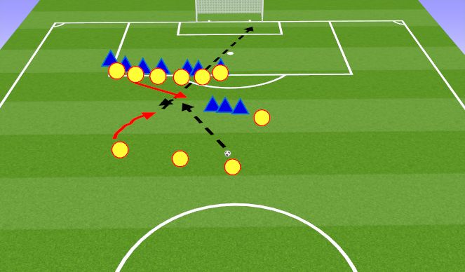 Football/Soccer Session Plan Drill (Colour): Free kick 2