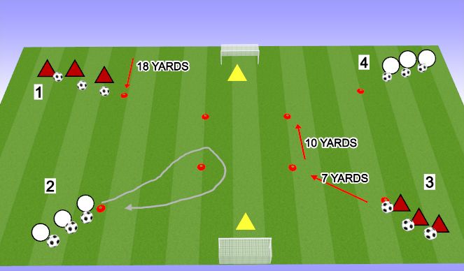 Football/Soccer Session Plan Drill (Colour): BALL CONTROL
