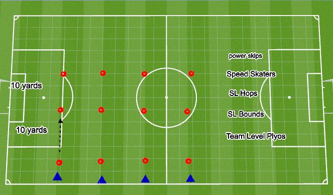 Football/Soccer Session Plan Drill (Colour): Team Level Plyos