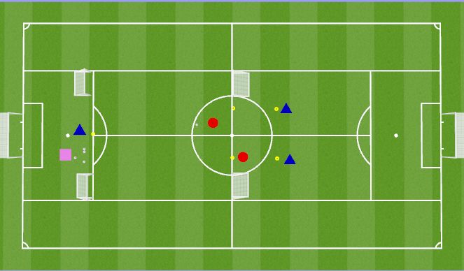 Football/Soccer Session Plan Drill (Colour): 2 v 1 + 2