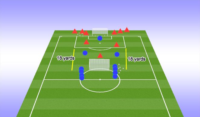 Football/Soccer Session Plan Drill (Colour): 2v2 + 1 Flys
