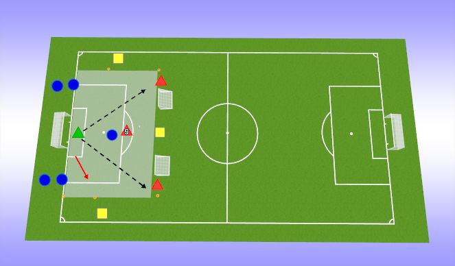 Football/Soccer Session Plan Drill (Colour): 3v3 +3
