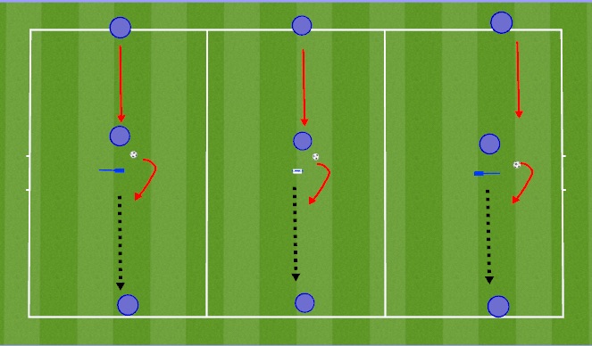 Football/Soccer Session Plan Drill (Colour): Forward moves