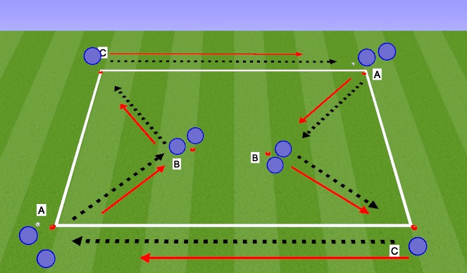 Football/Soccer Session Plan Drill (Colour): Passing and Receiving: Receiving with the back foot.