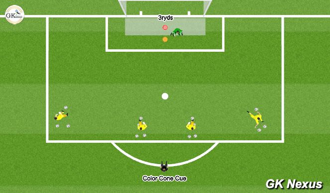 Football/Soccer Session Plan Drill (Colour): Shot Stopping IT 2