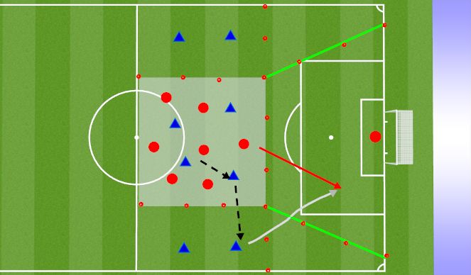 Football/Soccer Session Plan Drill (Colour): 7v4+4, 1/2 field