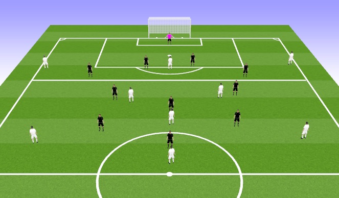 Football/Soccer Session Plan Drill (Colour): Low Block Exercise