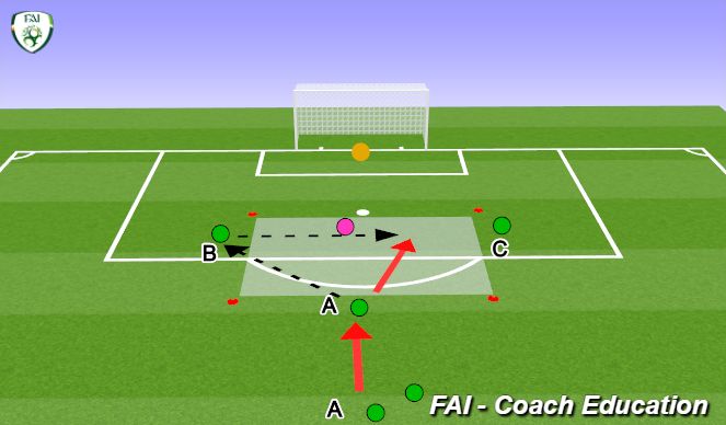 Football/Soccer Session Plan Drill (Colour): Give AnD Go.