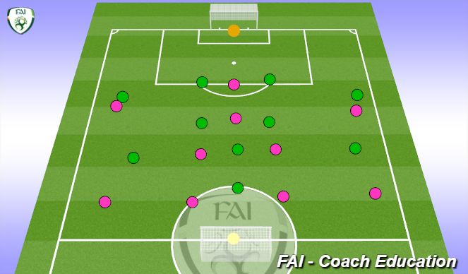 Football/Soccer Session Plan Drill (Colour): Half Pitch 1-4-2-3-1.