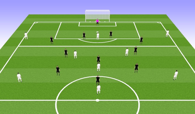 Football/Soccer Session Plan Drill (Colour): SSP - Low Block Exercise