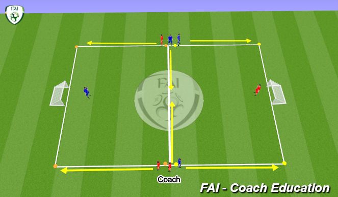 Football/Soccer Session Plan Drill (Colour): 4 v 4 attacking with T2D