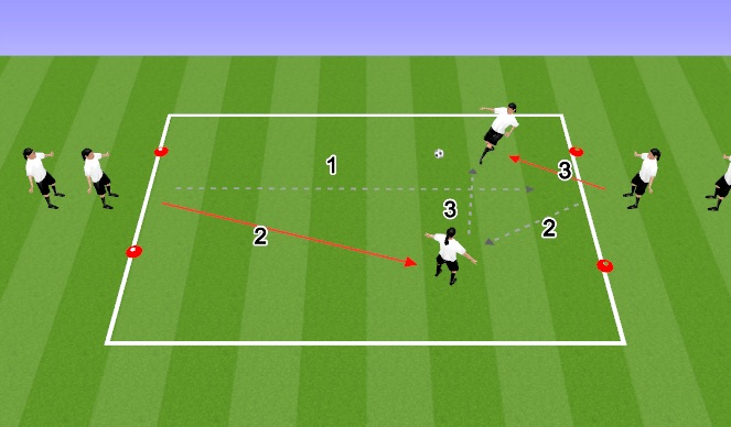Football/Soccer Session Plan Drill (Colour): Short-Short-Long Passing
