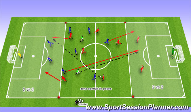 Football/Soccer Session Plan Drill (Colour): Posesion con zonas de ataque 2 vs 2.