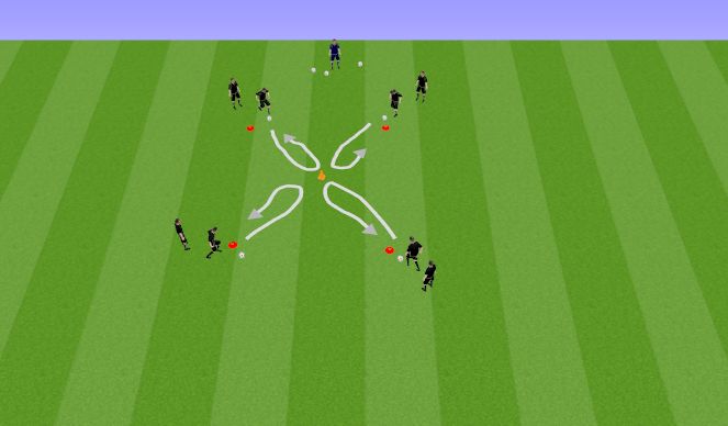 Football/Soccer Session Plan Drill (Colour): Pööramine triblades