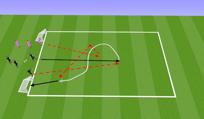 Football/Soccer Session Plan Drill (Colour): 1v1 pööramisega