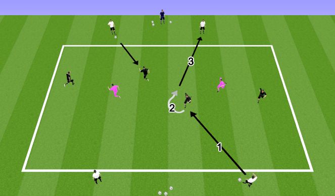 Football/Soccer Session Plan Drill (Colour): Pööramine ja üleviimine