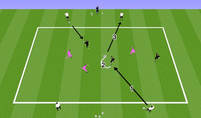 Football/Soccer Session Plan Drill (Colour): Pööramine ja üleviimine II