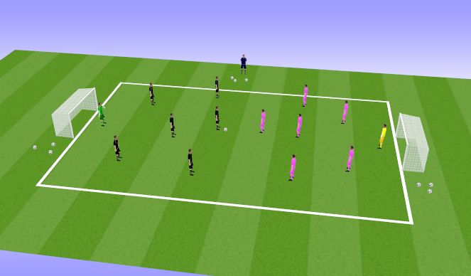 Football/Soccer Session Plan Drill (Colour): Jalgpall 7v7