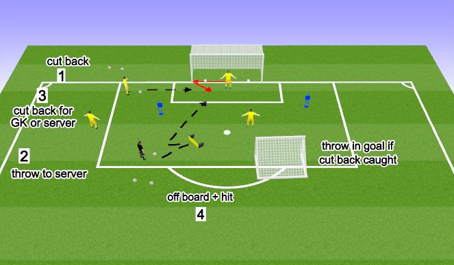 Football/Soccer Session Plan Drill (Colour): Cut Backs 